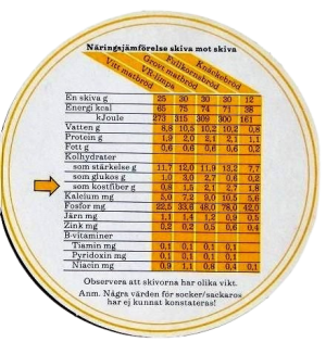 Brödinstitutet 0A2a insida-höger 105.png